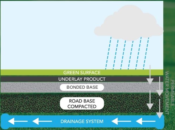 Bioscapes Group drainage system image for web